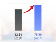 围观！东华科技2023年年度报告出炉
