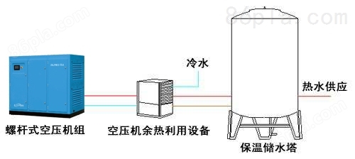 佛山空压机余热回收-品牌空气压缩机热水机